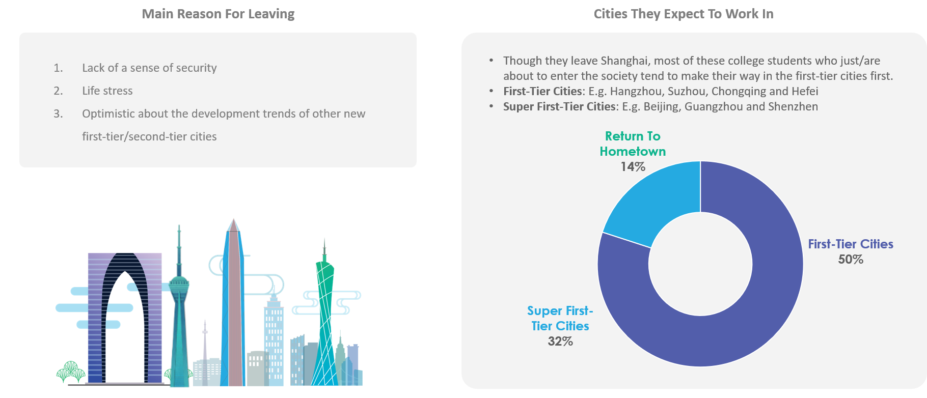 are-gen-z-reluctant-to-come-to-shanghai-recruitfirst